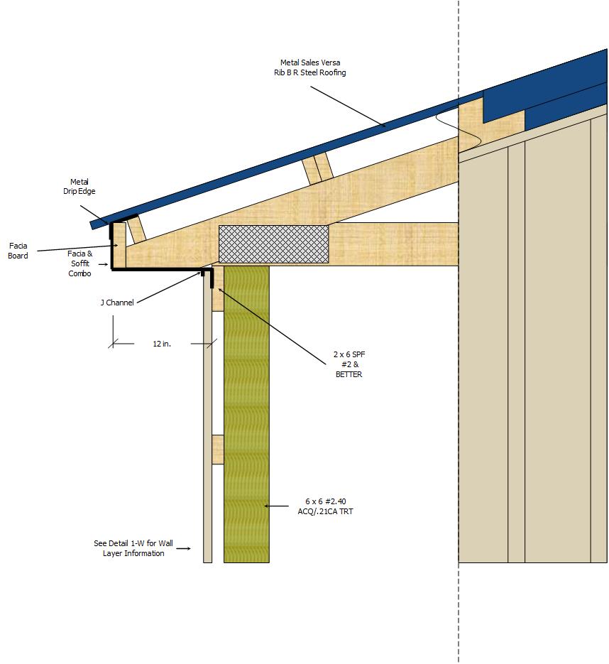 Example plan files